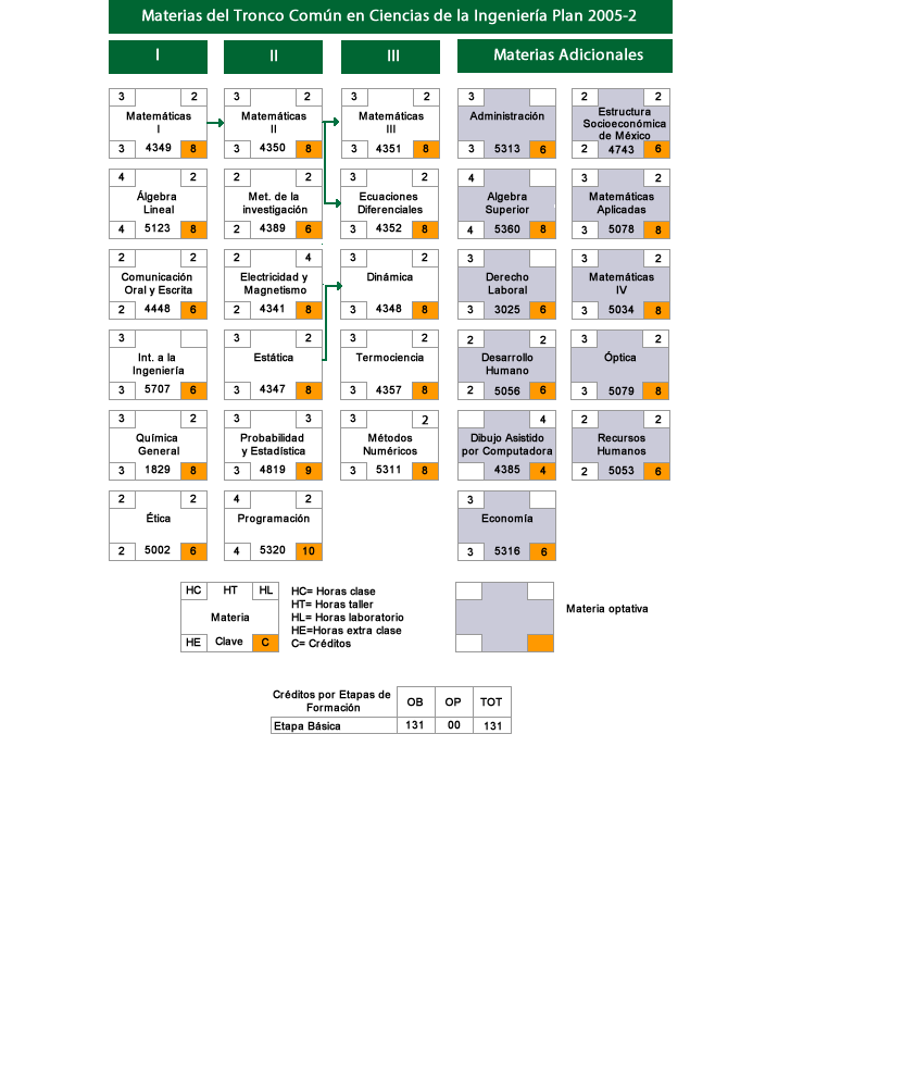 Tronco2005-2.fw.png