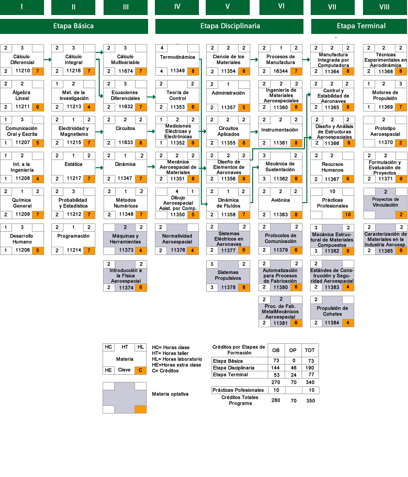 Mapa Curricular.fw