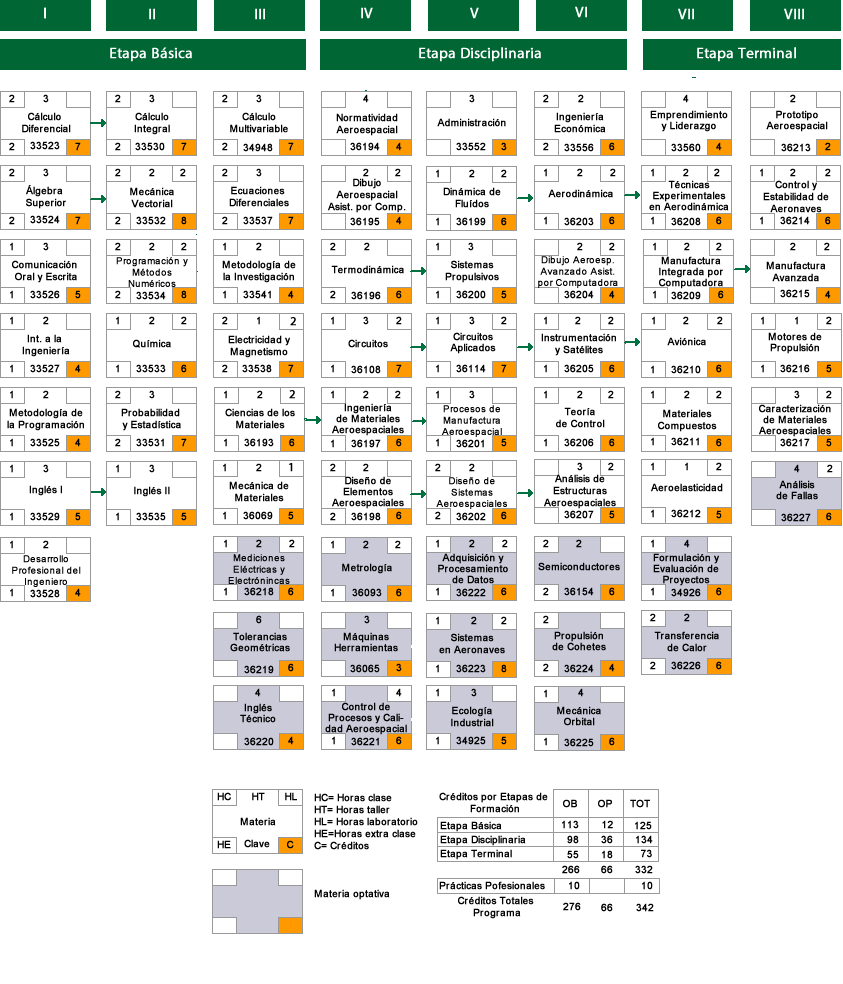Mapa Curricular.fw