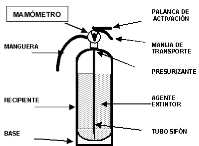 Extingue 2
