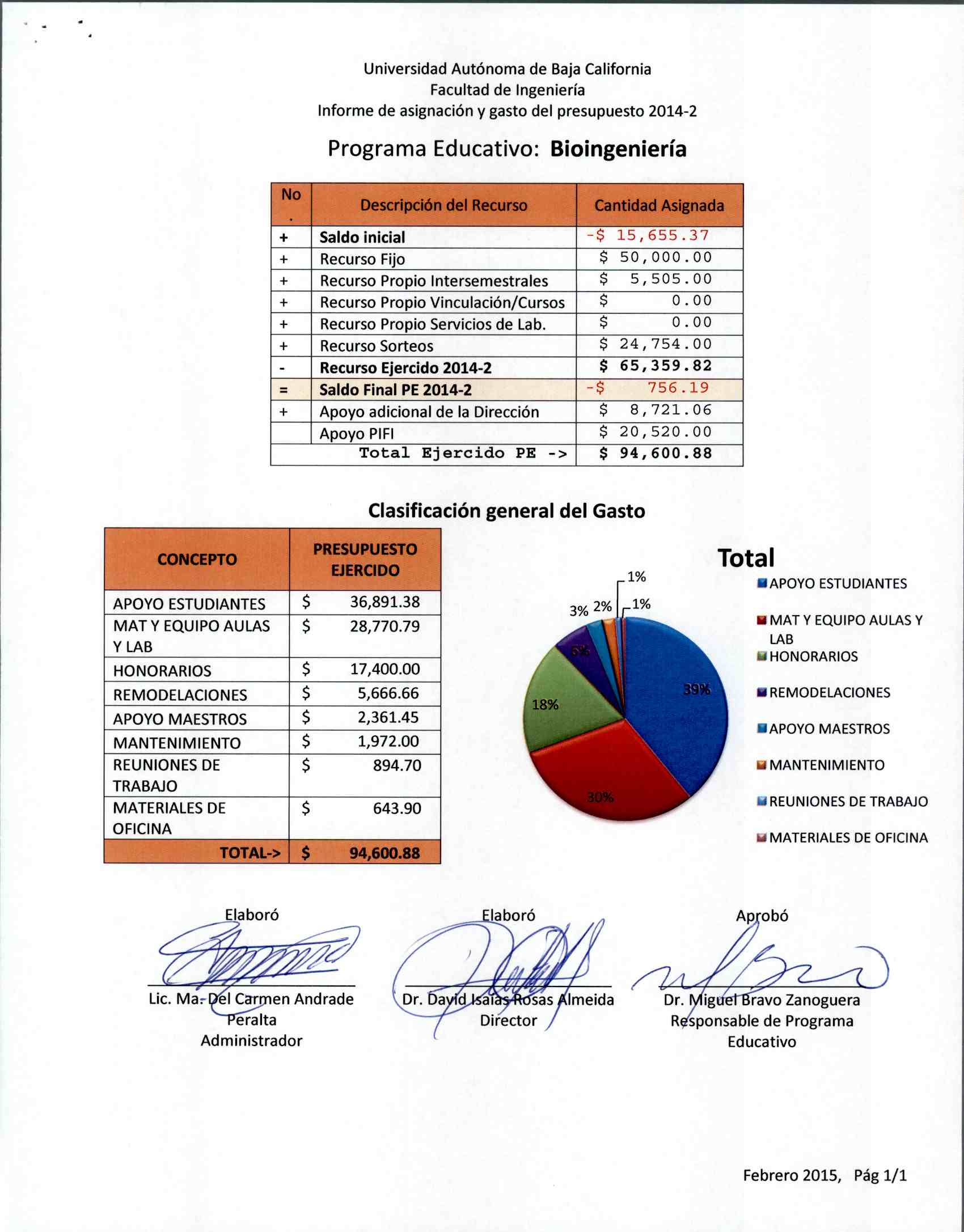 bioingenieriaegreso
