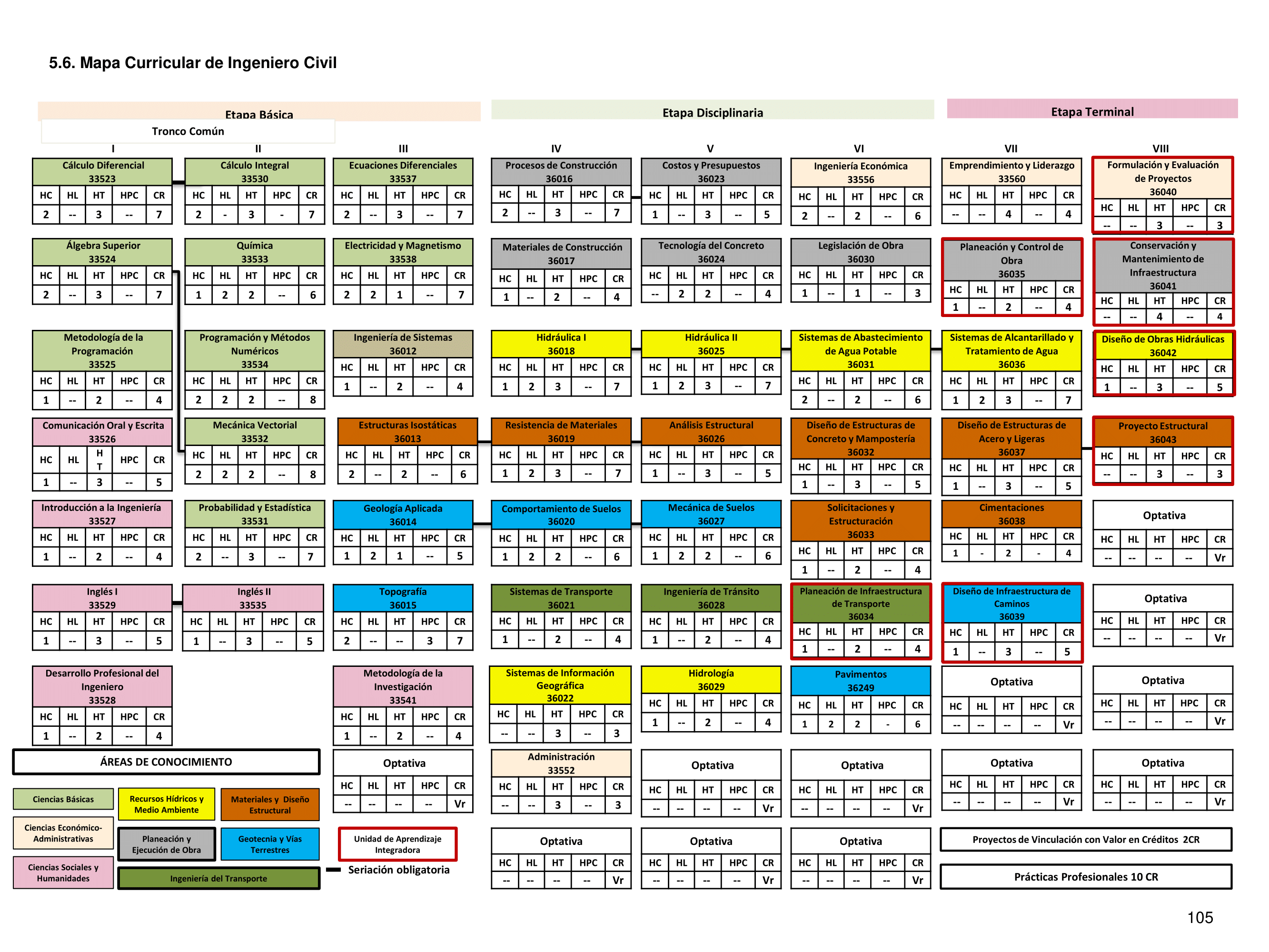 Mapa Curricular.fw