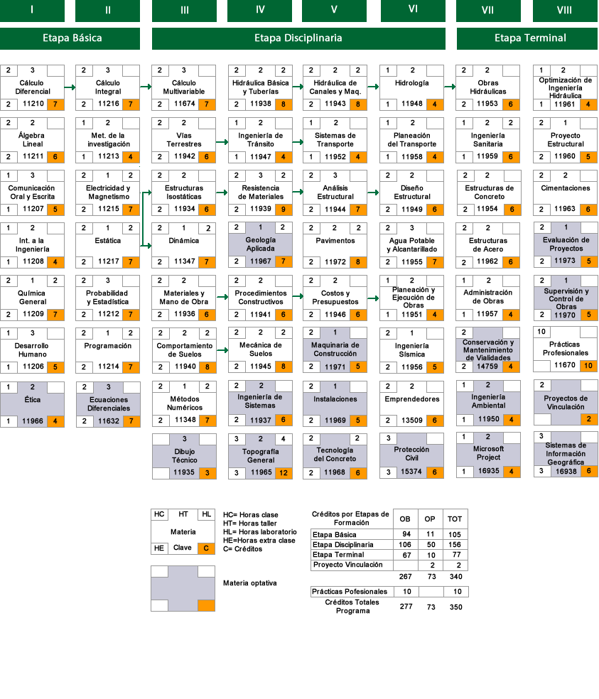 Mapa Curricular.fw