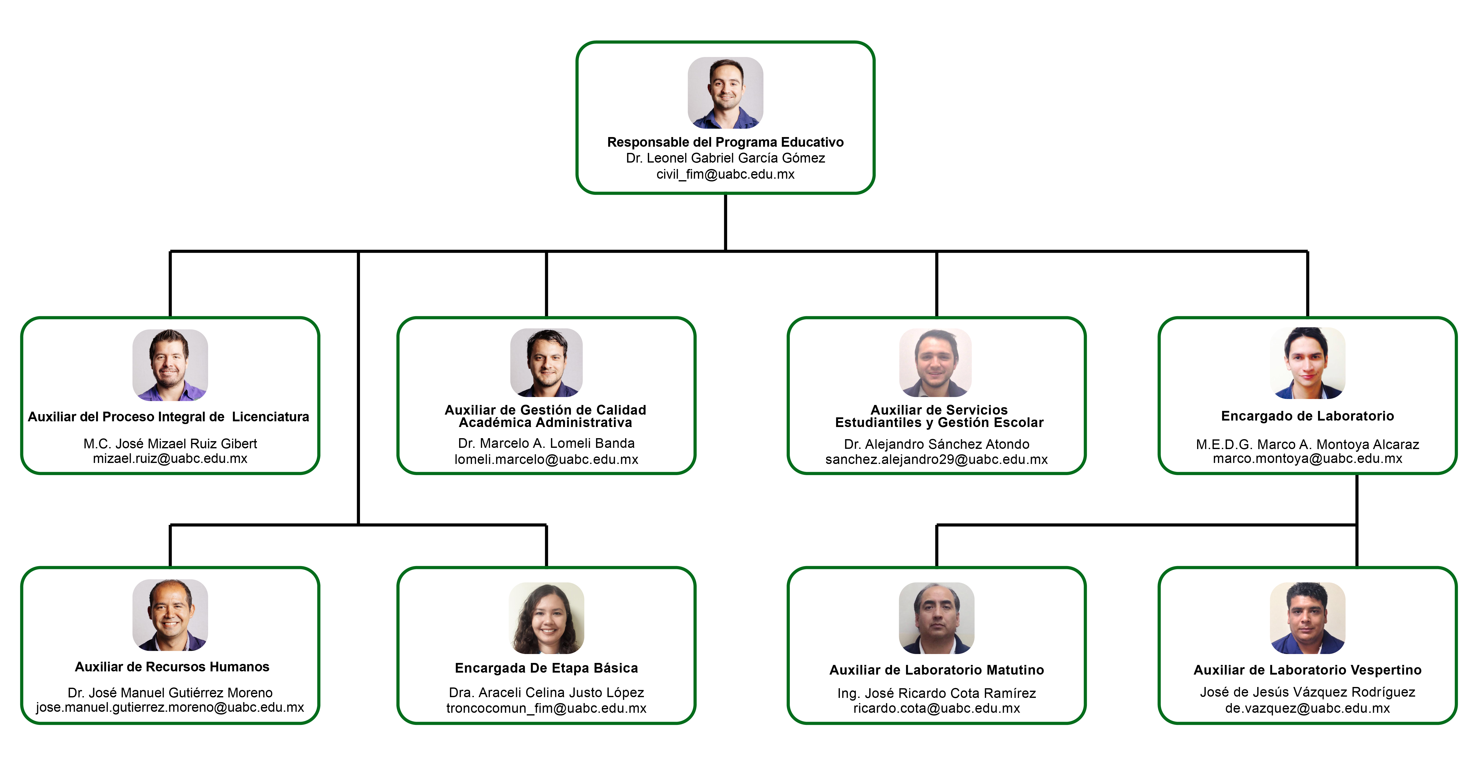 organigramaFotoCivil
