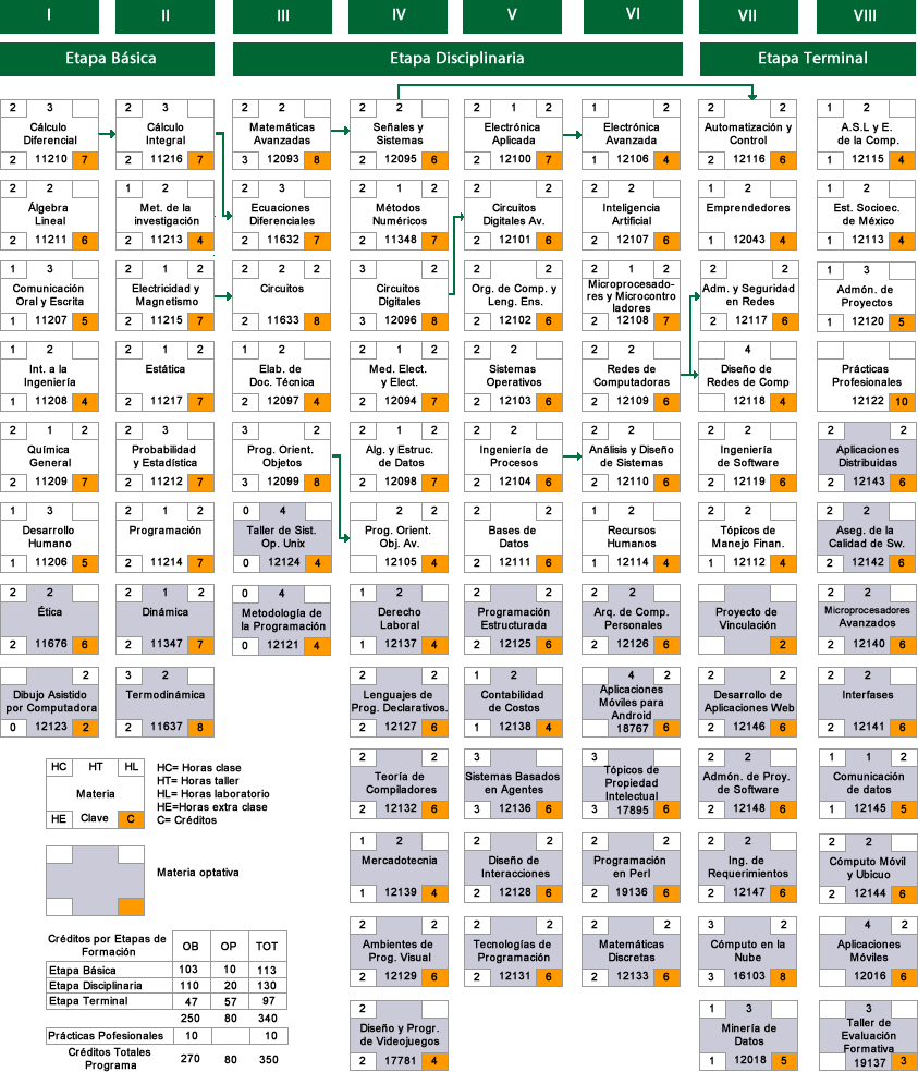 Mapa Curricular.fw