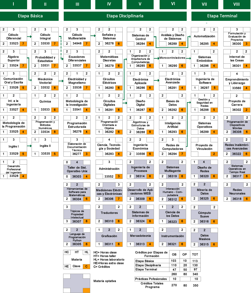 Mapa Curricular.fw