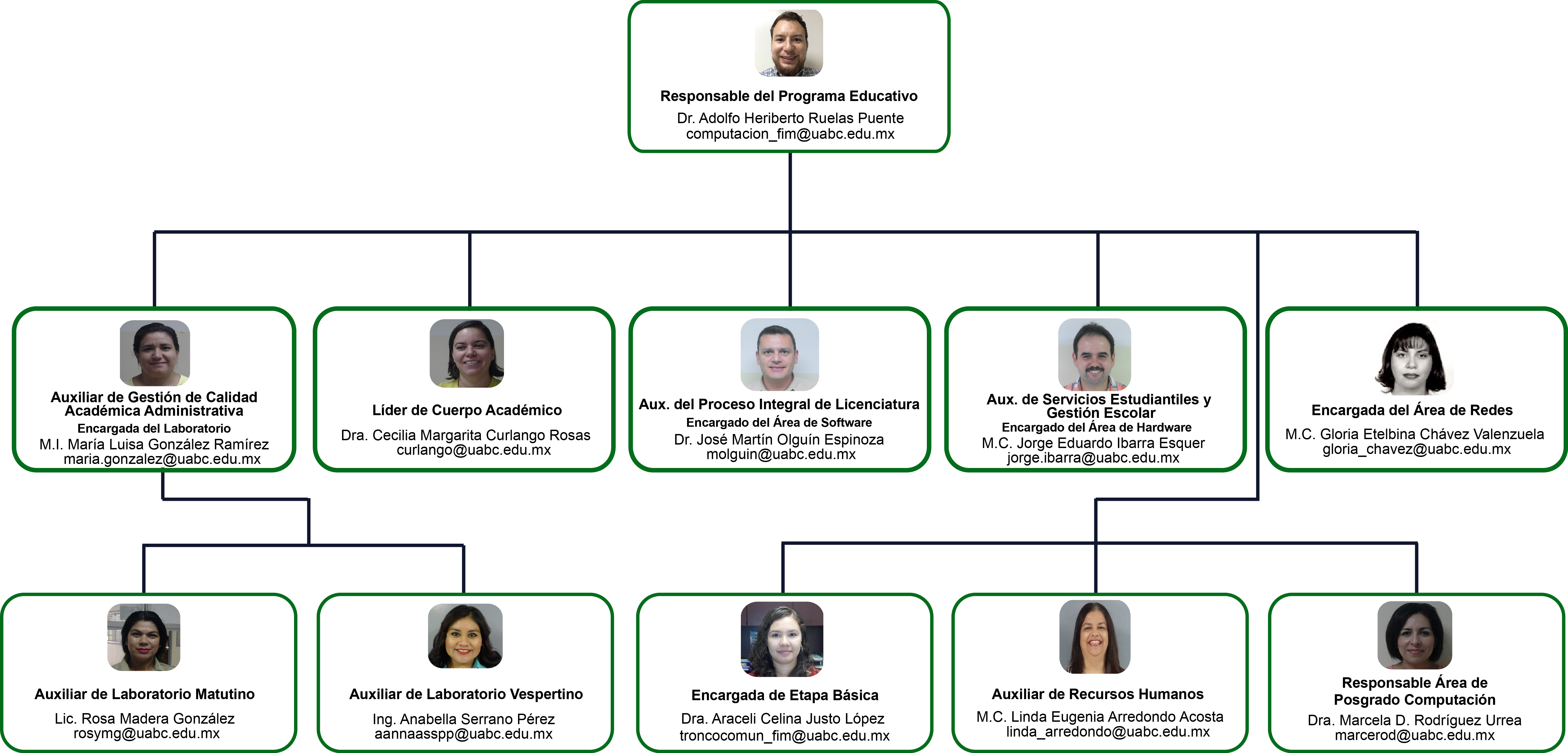 organigramaFotoComputacion