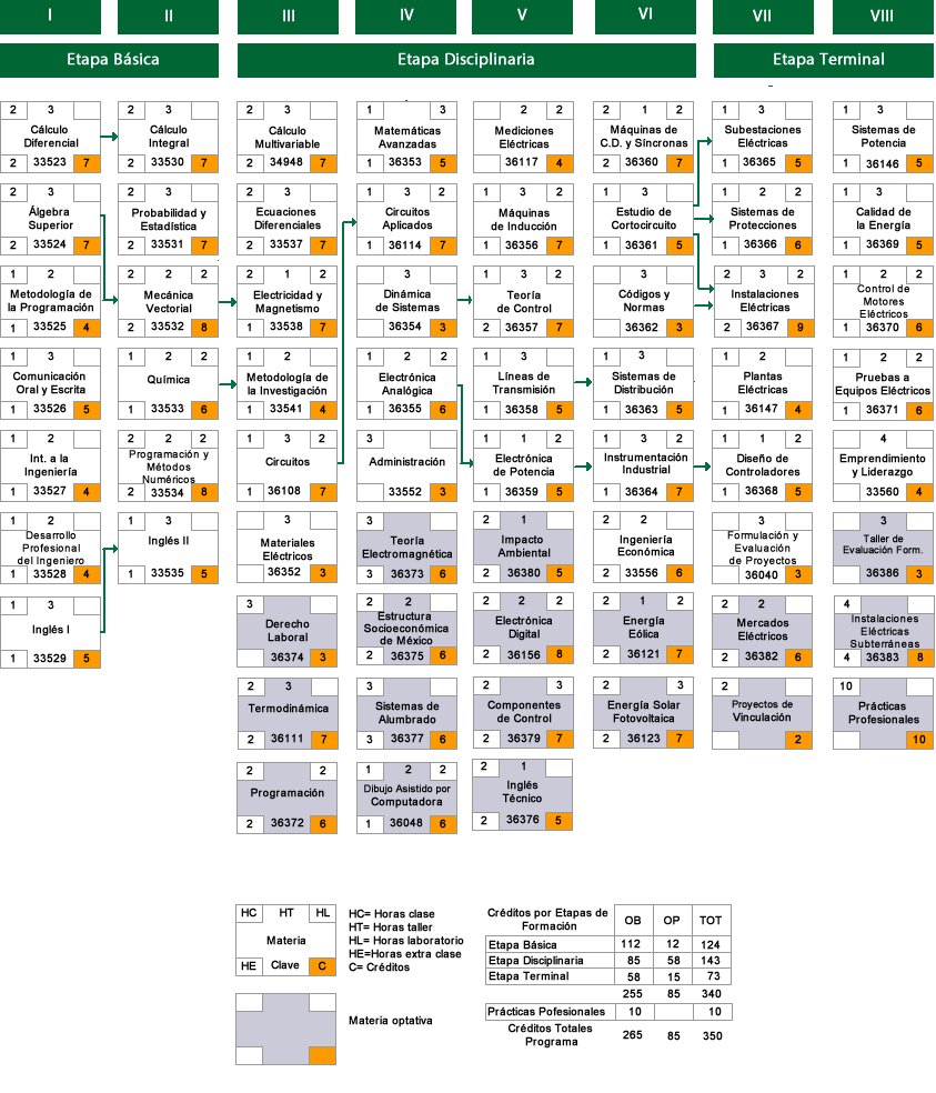 Mapa Curricular.fw