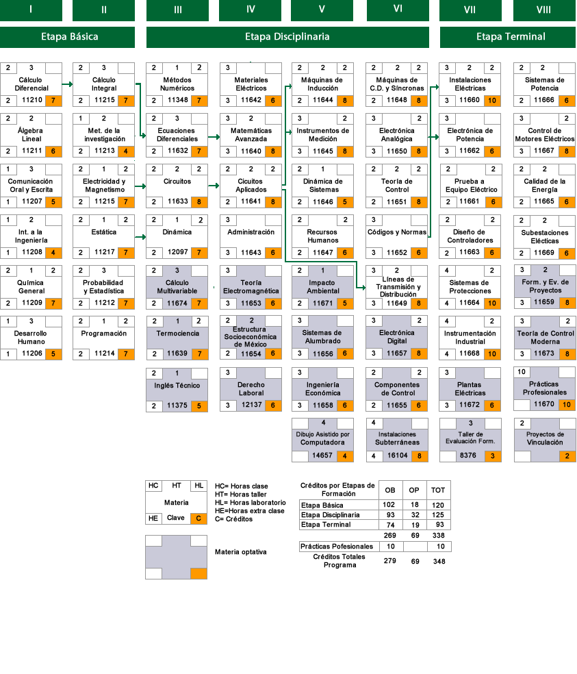 Mapa Curricular.fw
