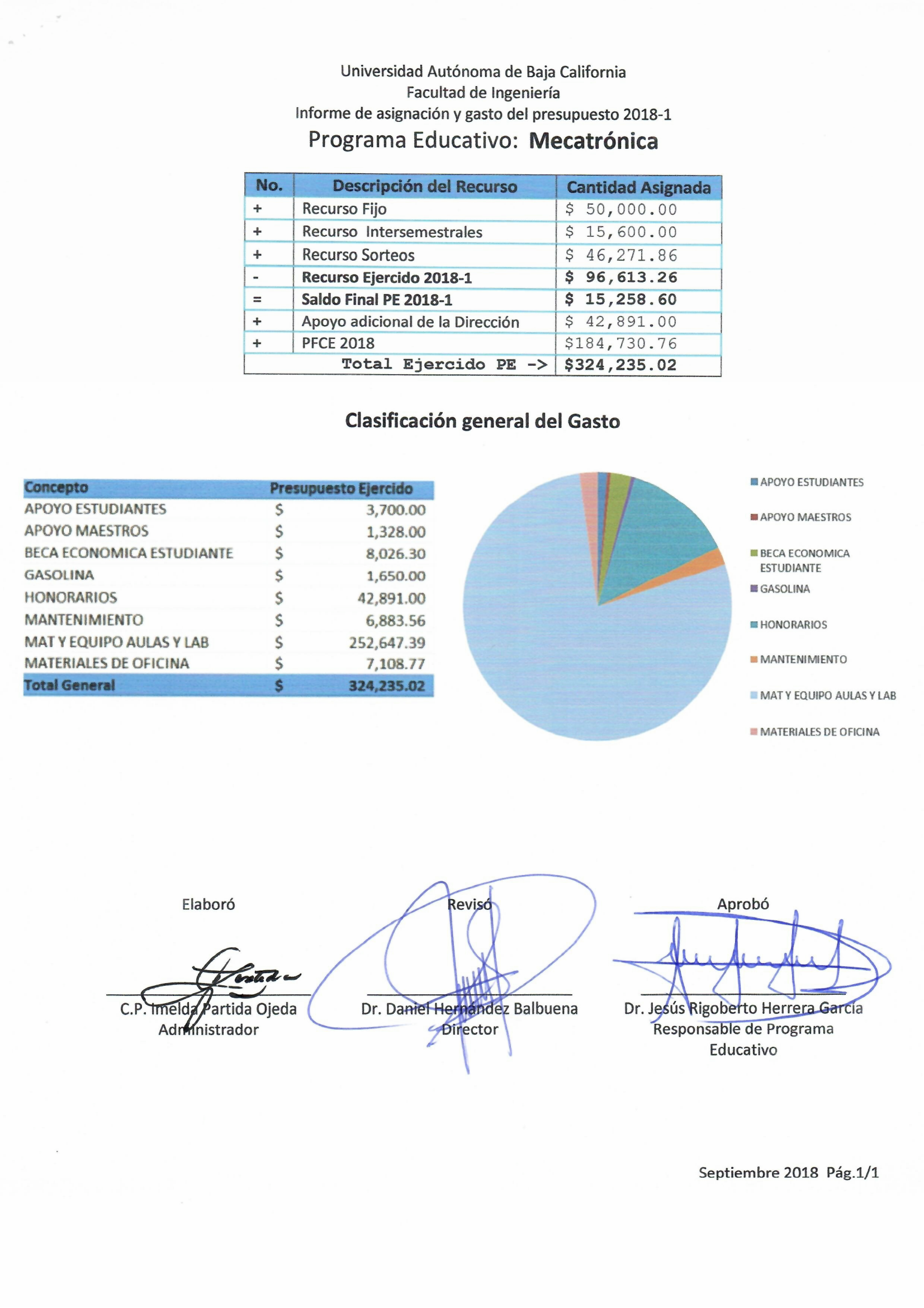 MecatronicaEgreso