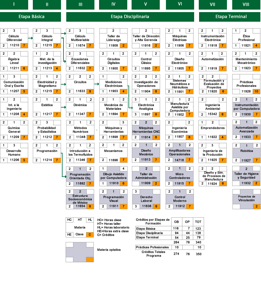 Mapa Curricular.fw