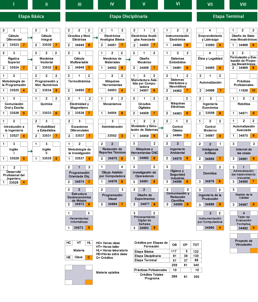 Mapa Curricular.fw