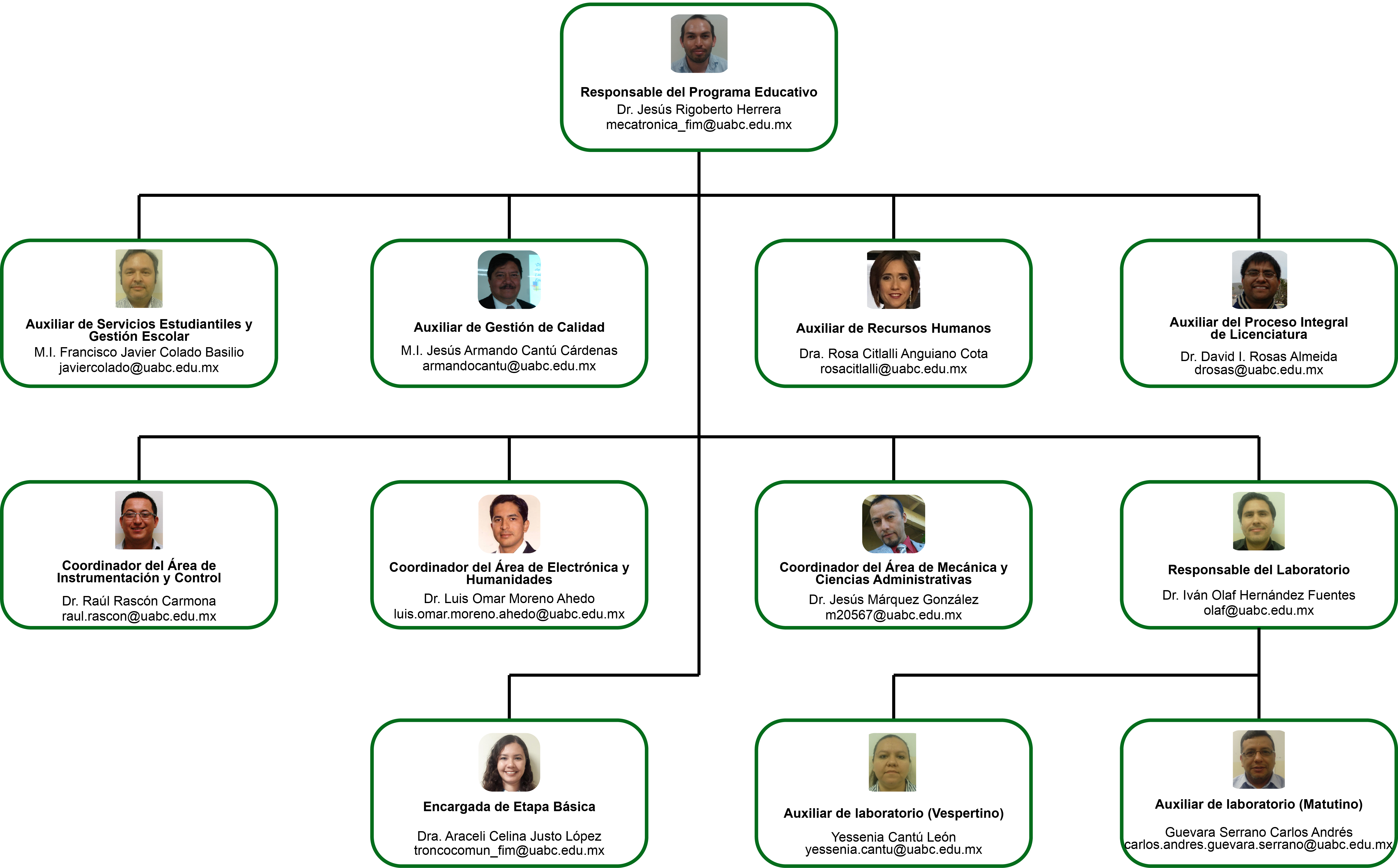 Organigrama Mecatronica