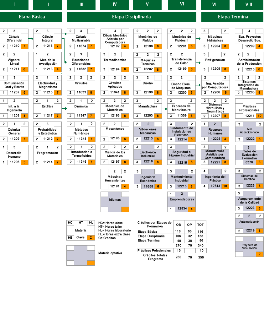 Mapa Curricular.fw