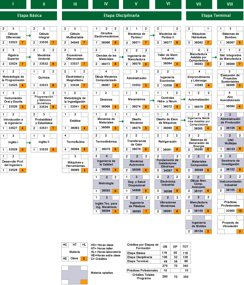 Mapa Curricular.fw