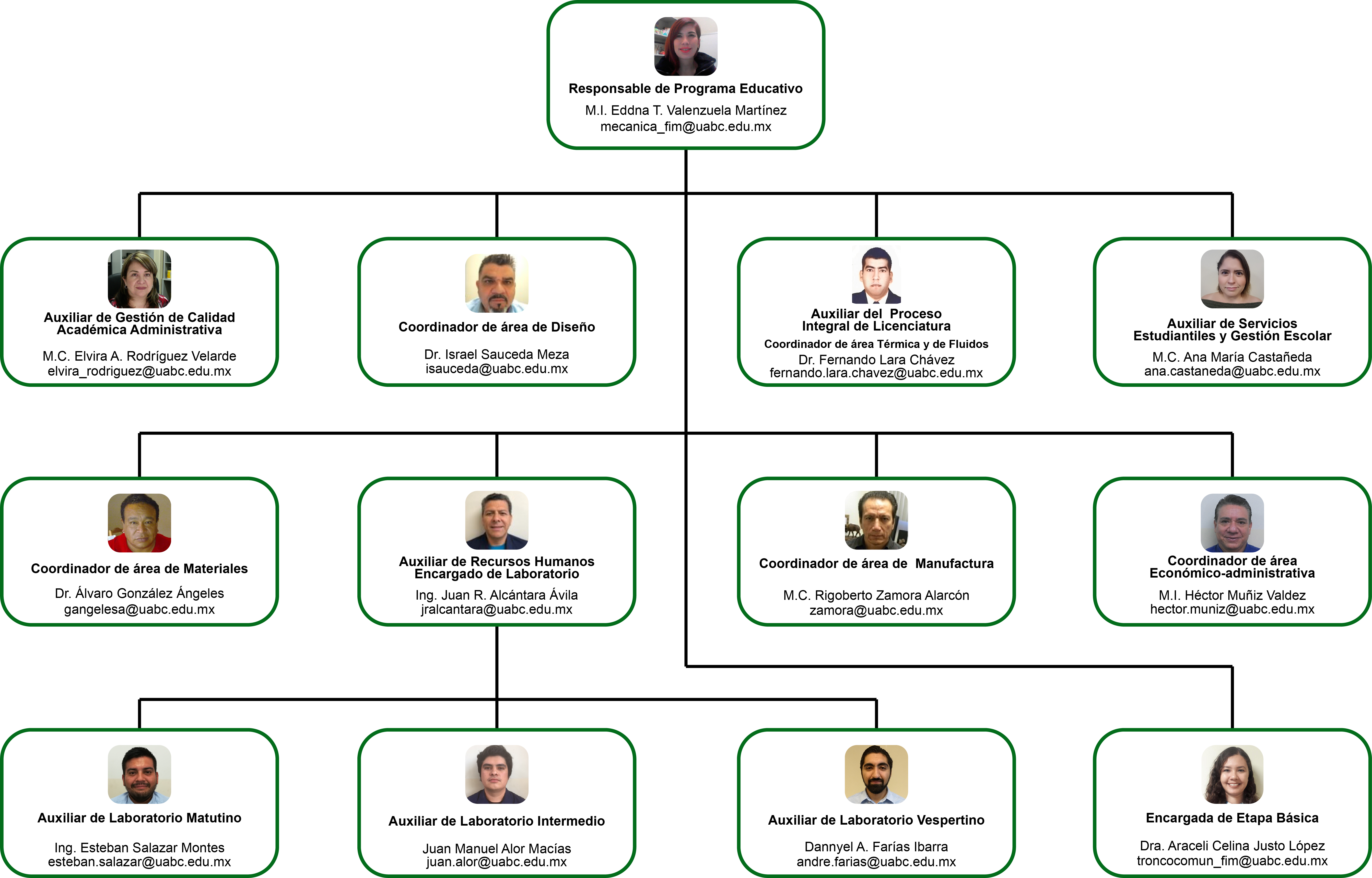 organigramaFotoMecanico