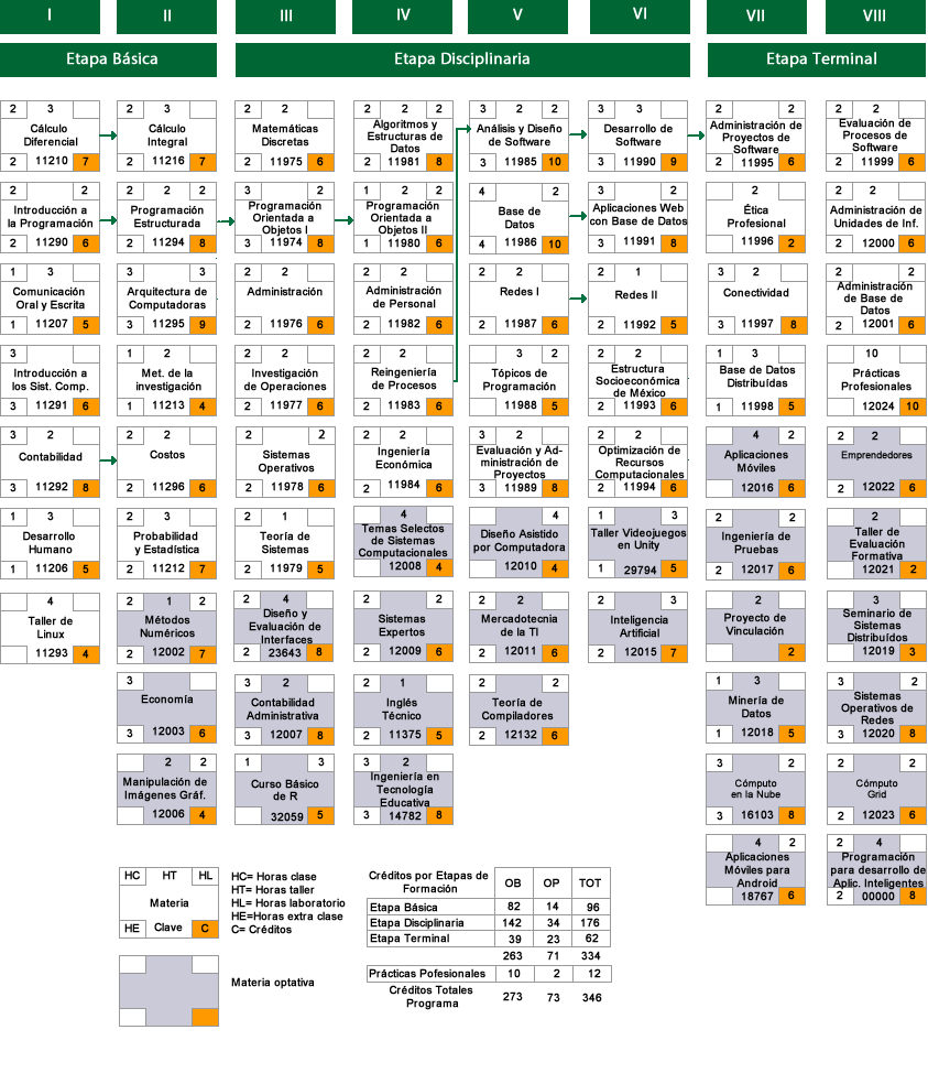 Mapa Curricular.fw